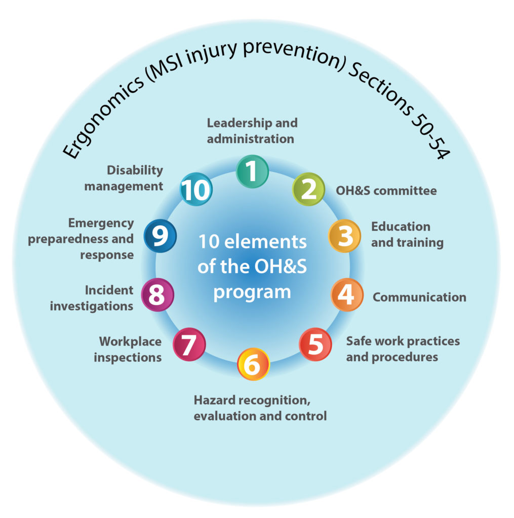 knowledge of incident investigation methods in ohs