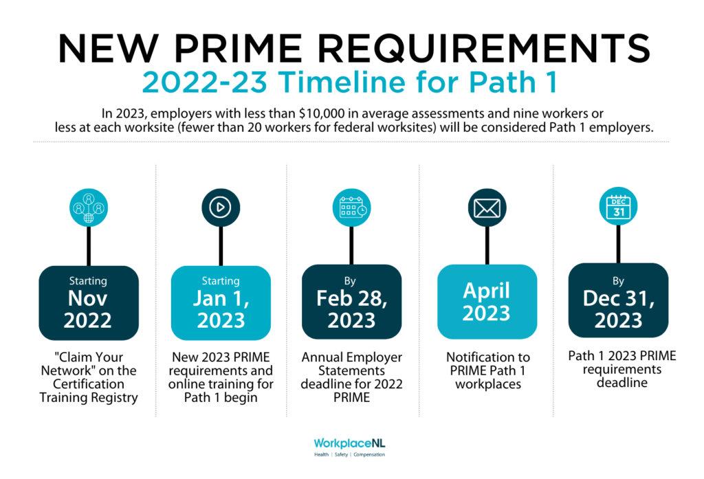 New Prime Requirements
